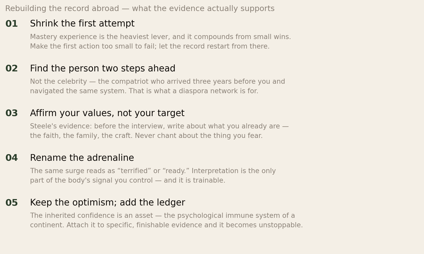 Five practices: shrink the first attempt so the record can restart from small wins; find the person two steps ahead, the compatriot not the celebrity; affirm your values, not your target; rename the adrenaline, since interpretation is the only part of the body's signal you control; keep the optimism and add the ledger, attaching inherited confidence to specific finishable evidence.