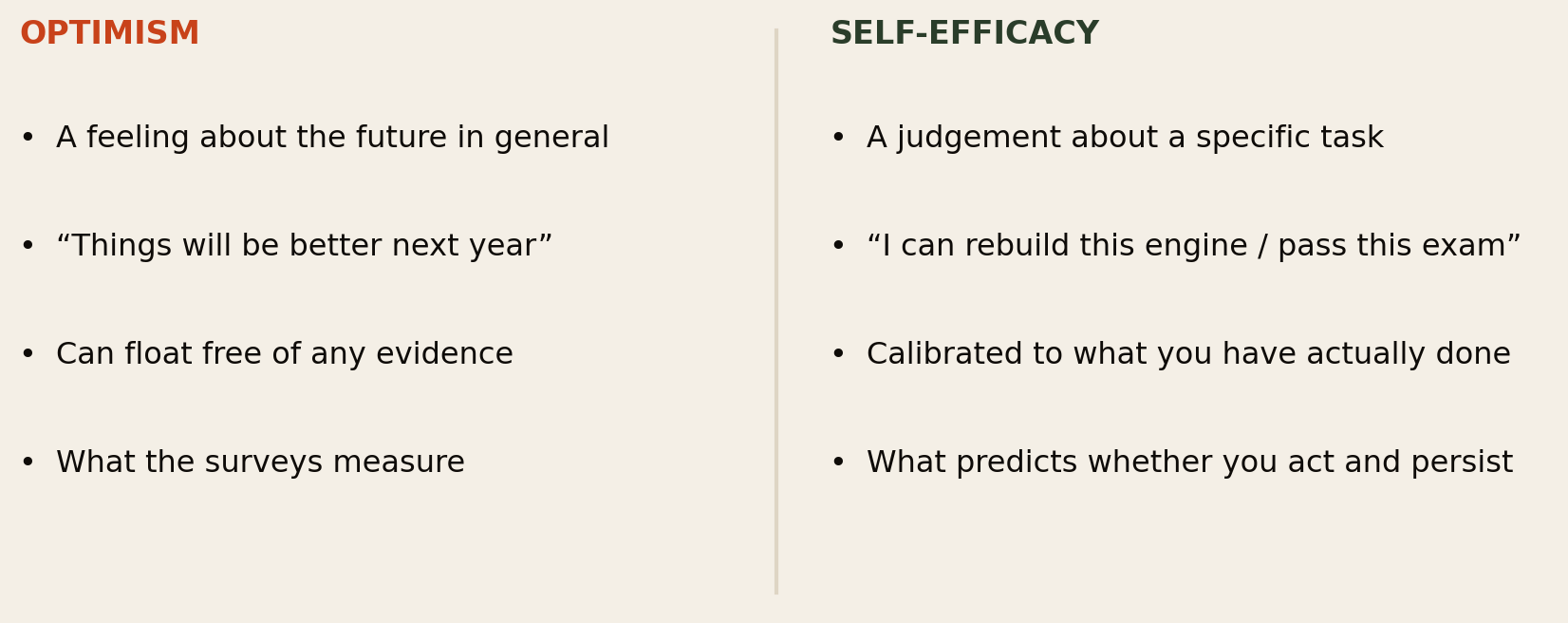 Two columns. Optimism: a feeling about the future in general; things will be better next year; can float free of any evidence; what the surveys measure. Self-efficacy: a judgement about a specific task; I can rebuild this engine or pass this exam; calibrated to what you have actually done; what predicts whether you act and persist.