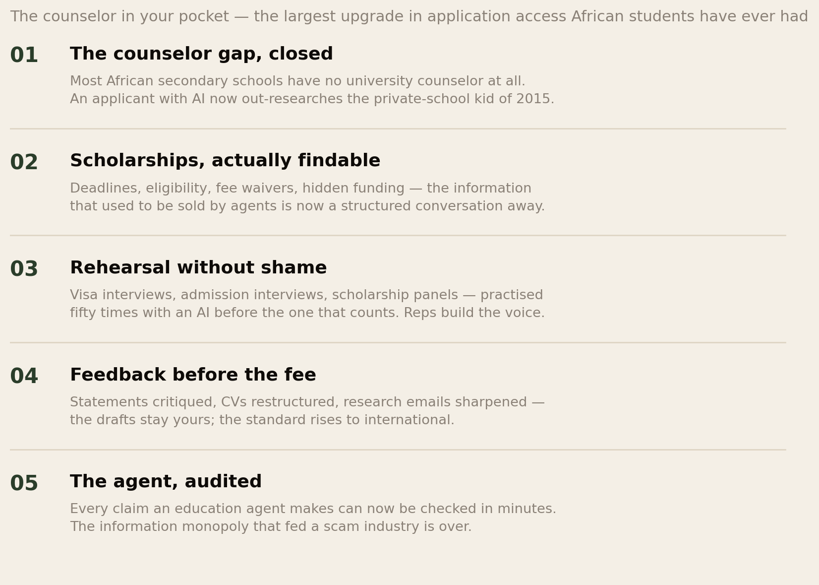 Five upgrades: the counselor gap closed, scholarships findable, rehearsal without shame, feedback before the fee, the agent audited
