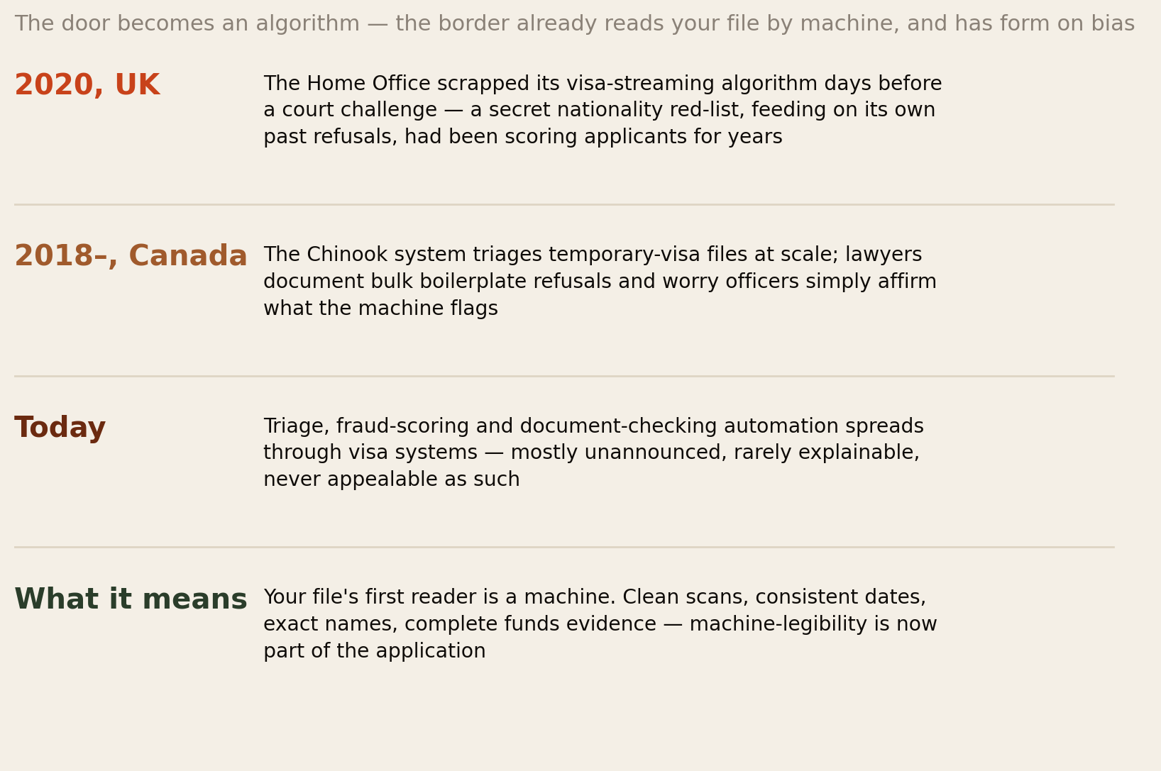 Timeline: UK scrapped visa streaming algorithm 2020, Canada Chinook since 2018, automation spreading today, and what it means for applicants