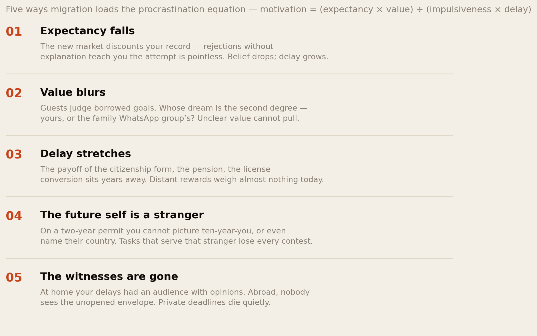 Five ways migration loads the procrastination equation