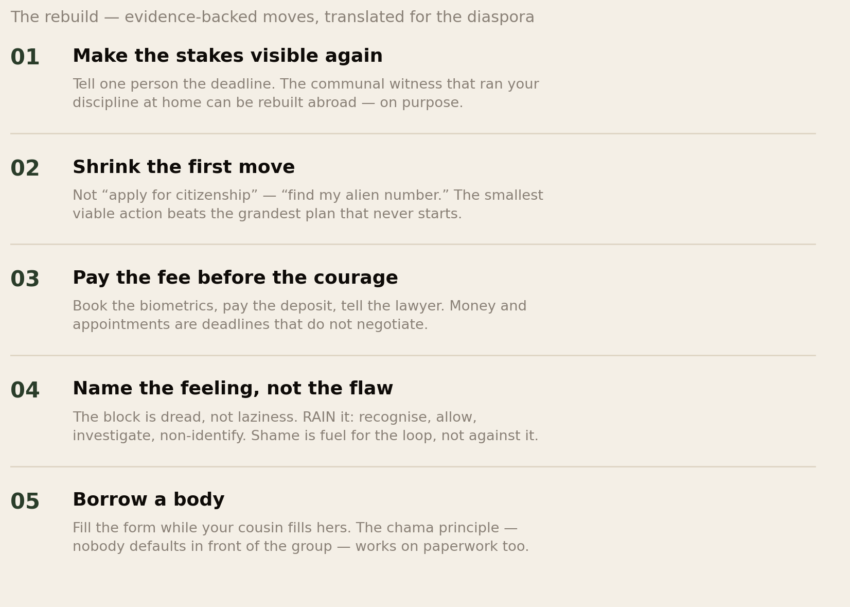Five evidence-backed moves against procrastination translated for the diaspora
