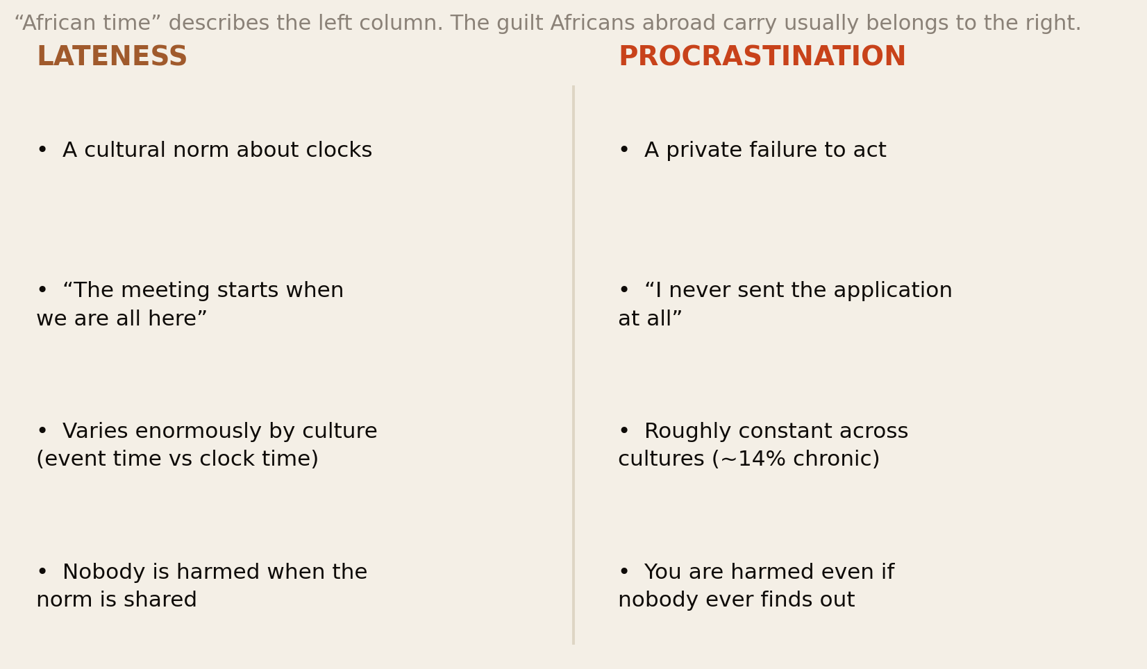 Two-column comparison of lateness as a cultural norm versus procrastination as private delay