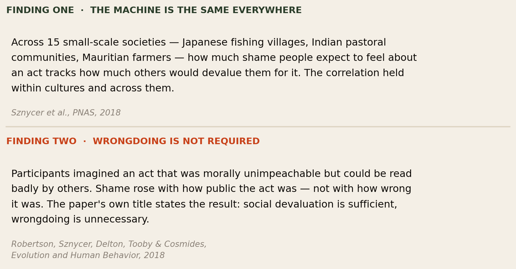 Two findings. Finding one: across 15 small-scale societies including Japanese fishing villages, Indian pastoral communities and Mauritian farmers, how much shame people expect to feel about an act tracks how much others would devalue them for it, and the correlation held within cultures and across them (Sznycer et al, PNAS 2018). Finding two: participants imagined an act that was morally unimpeachable but could be read badly by others, and shame rose with how public the act was rather than how wrong it was (Robertson, Sznycer, Delton, Tooby and Cosmides, Evolution and Human Behavior 2018).
