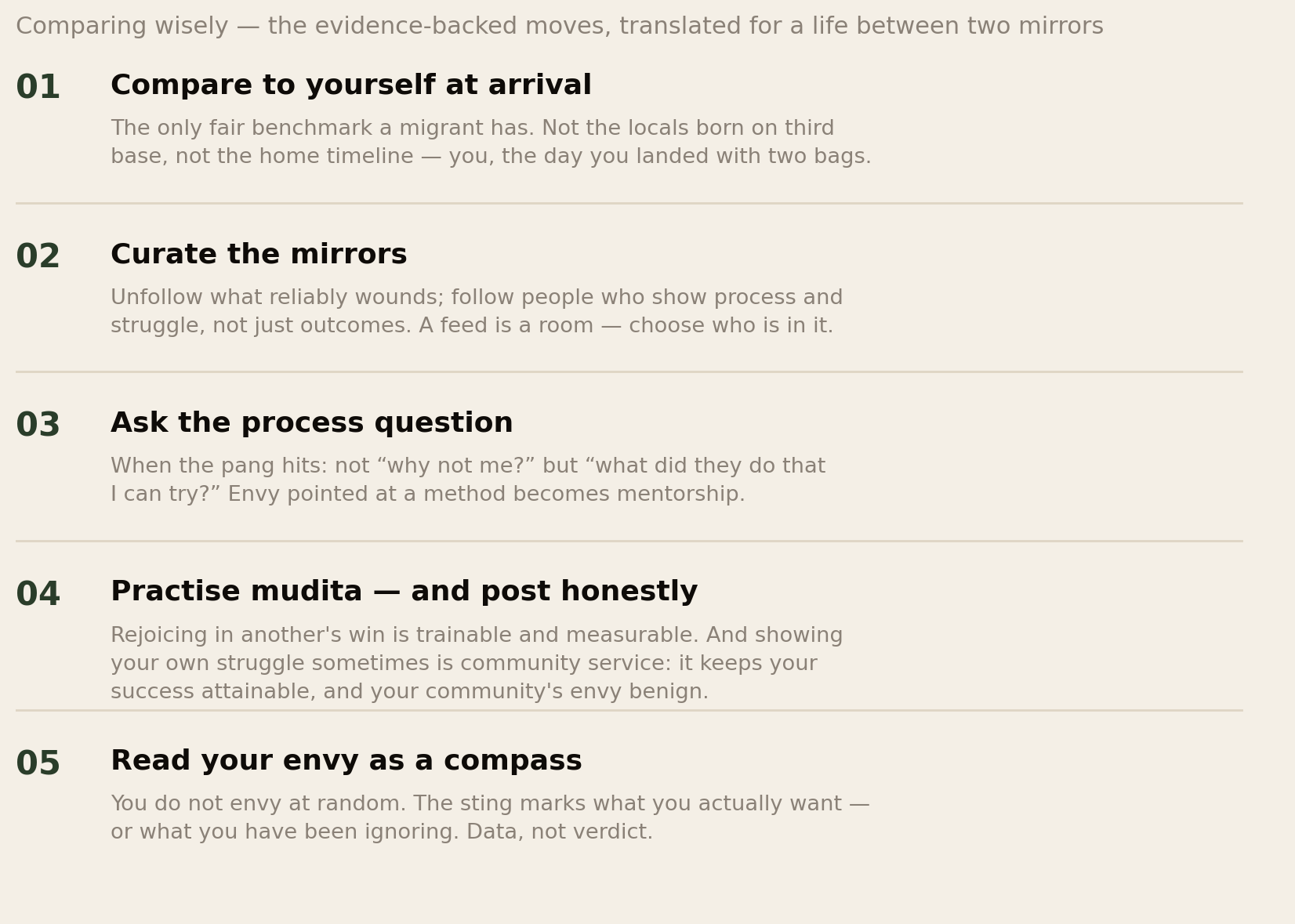 Five evidence-backed practices: compare to yourself at arrival, curate the mirrors, ask the process question, practise mudita and post honestly, read envy as a compass