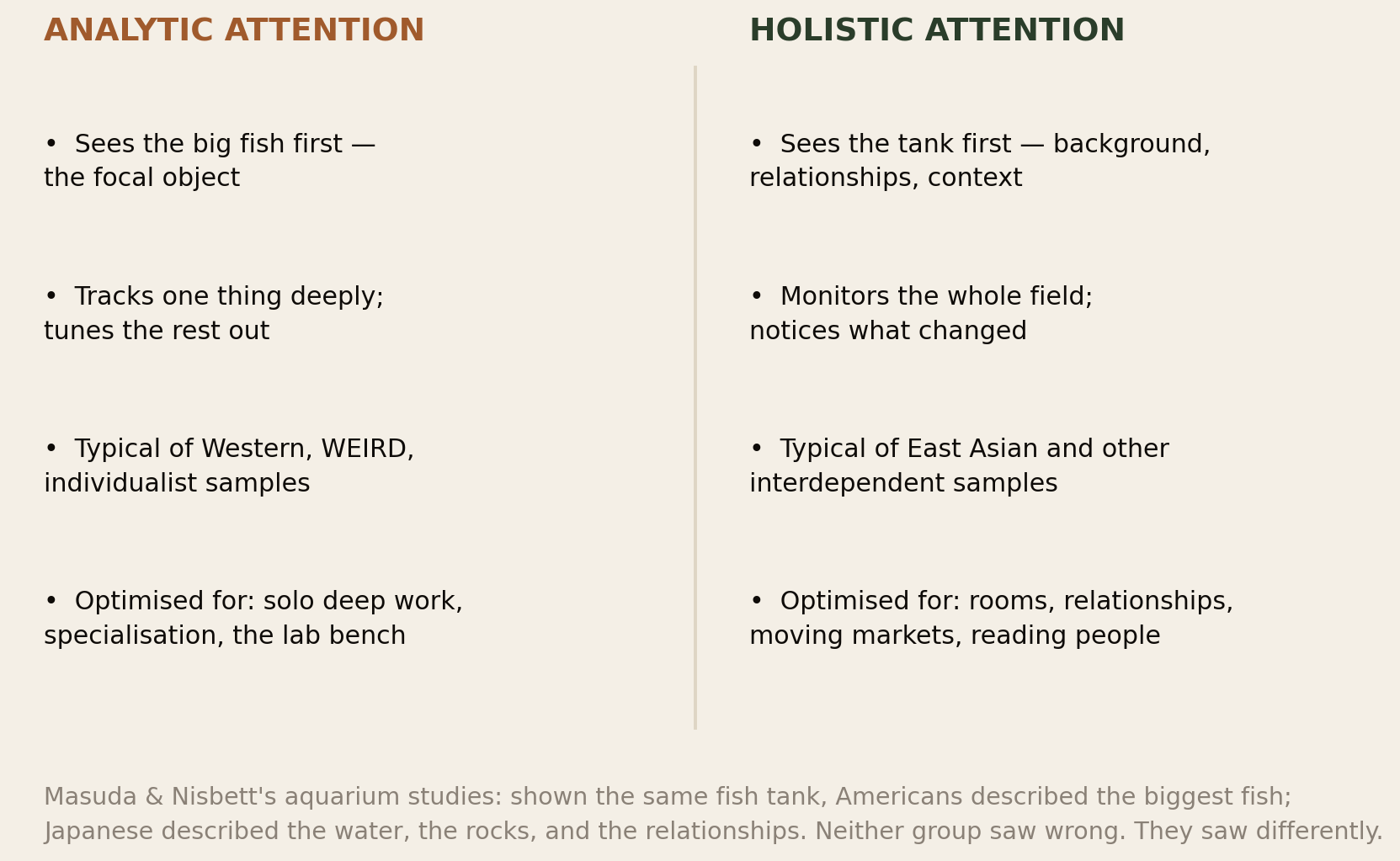 Two-column comparison of analytic attention which locks on the focal object and holistic attention which monitors the whole field