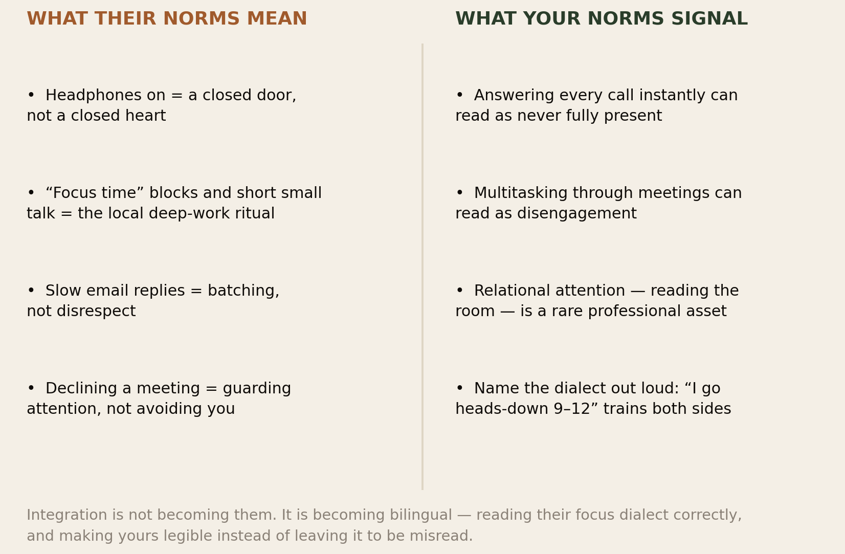 Two-column decoder: what the host culture's focus norms mean and what your availability norms signal to them