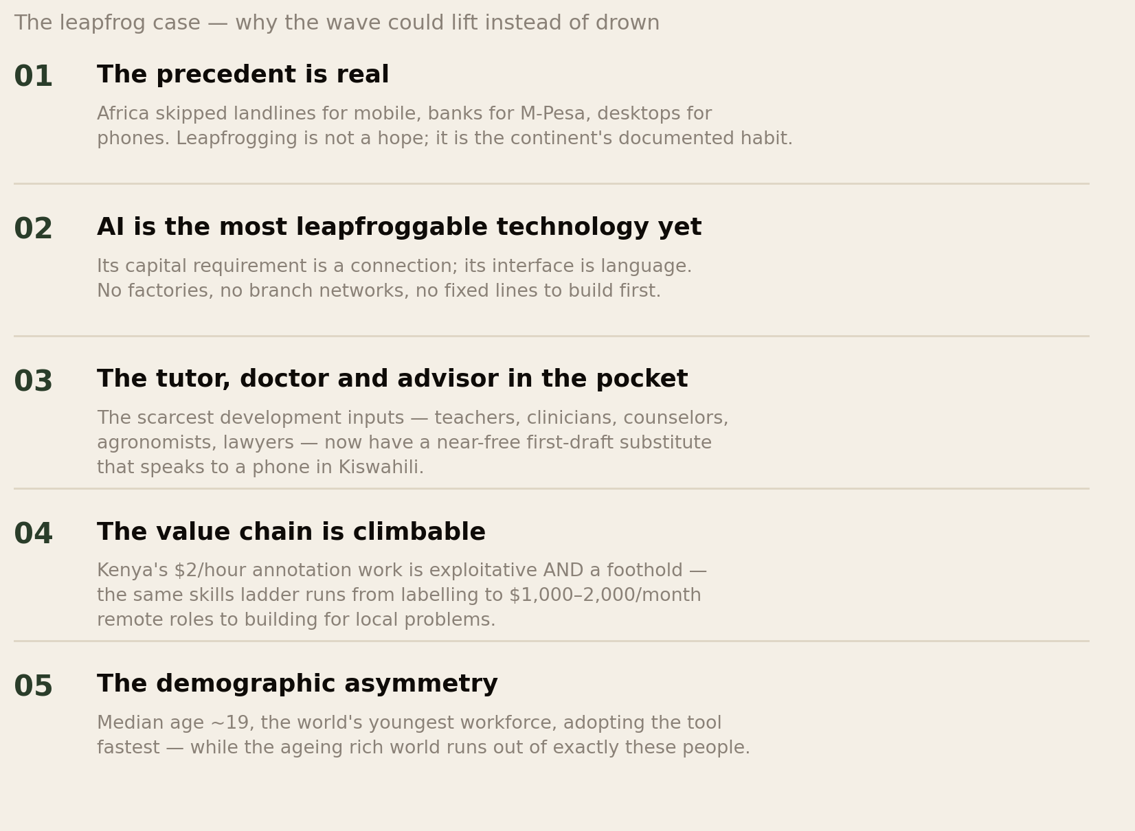 The leapfrog case in five parts: the M-Pesa precedent, AI as the most leapfroggable technology, the tutor and doctor in the pocket, the climbable value chain from annotation to remote roles, the demographic asymmetry of the world's youngest workforce