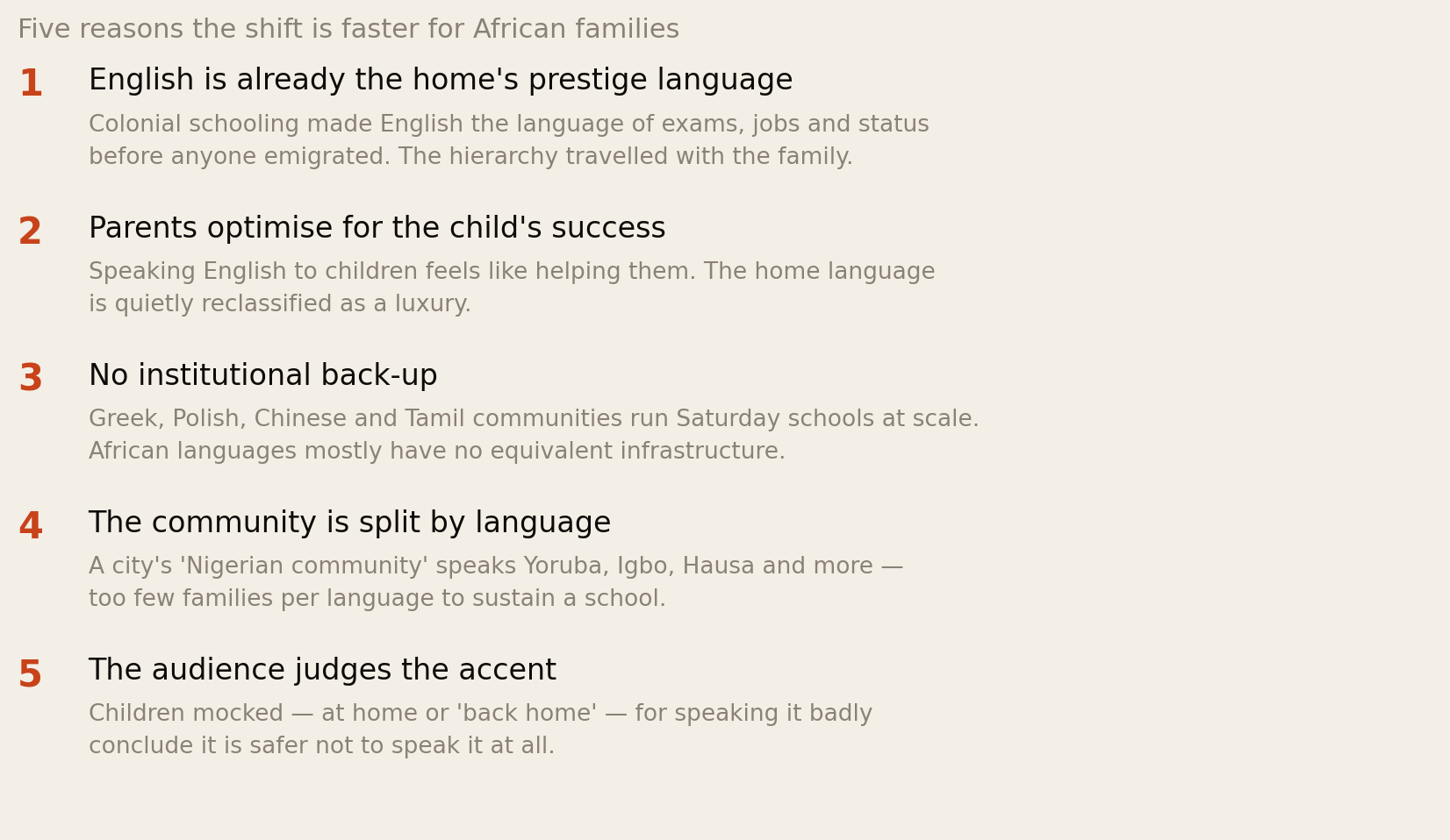 Five reasons the shift is faster for African families: English is already the home's prestige language because colonial schooling made it the language of exams, jobs and status; parents optimise for the child's success and reclassify the home language as a luxury; no institutional back-up, since Greek, Polish, Chinese and Tamil communities run Saturday schools at scale and African languages mostly have no equivalent; the community is split by language, a city's Nigerian community speaking Yoruba, Igbo, Hausa and more with too few families per language to sustain a school; and the audience judges the accent, so children mocked for speaking it badly conclude it is safer not to speak at all.