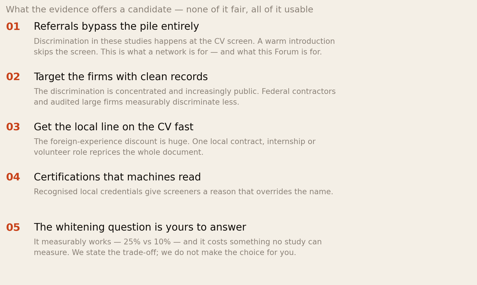 Five items: referrals bypass the pile entirely, since discrimination happens at the CV screen and a warm introduction skips it; target the firms with clean records, since discrimination is concentrated and federal contractors discriminate less; get the local line on the CV fast, since one local role reprices the whole document; certifications that machines read give screeners a reason that overrides the name; and the whitening question is yours to answer, since it measurably works at 25 versus 10 percent but costs something no study can measure.