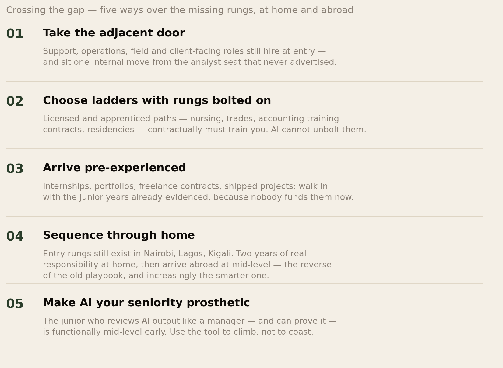 Five crossings: take the adjacent door, choose ladders with rungs bolted on, arrive pre-experienced, sequence through home, make AI your seniority prosthetic