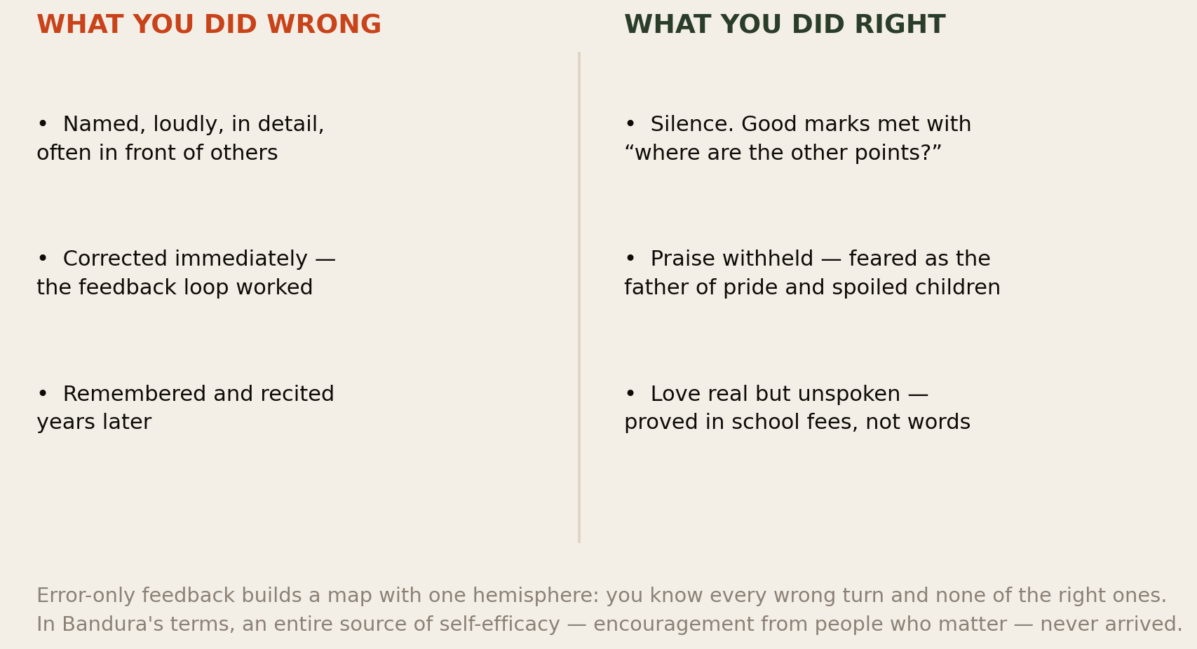 Two-column comparison: what you did wrong was named loudly and in detail; what you did right was met with silence