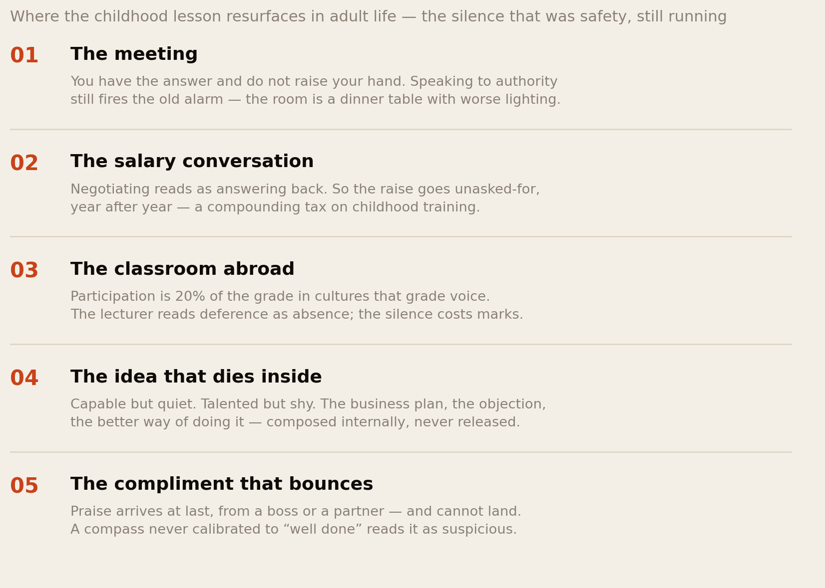 Five places the childhood lesson resurfaces: the meeting, the salary conversation, the classroom abroad, the idea that dies inside, the compliment that bounces