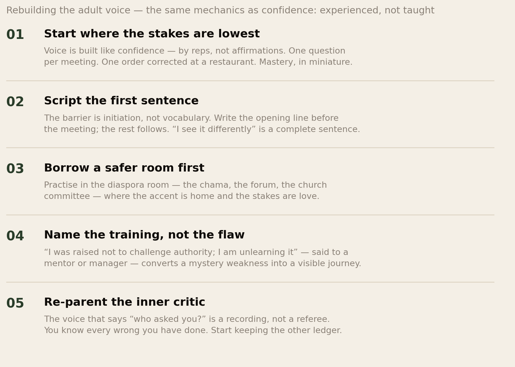Five practices for rebuilding the adult voice: start where stakes are lowest, script the first sentence, borrow a safer room, name the training, re-parent the inner critic