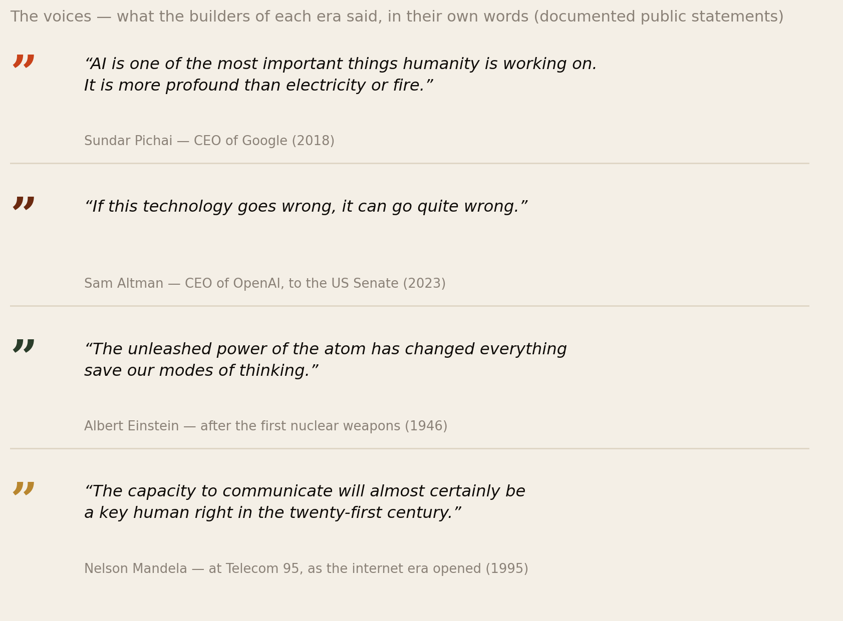 Quotes from Sundar Pichai, Sam Altman, Albert Einstein and Nelson Mandela on AI, the atom and the internet