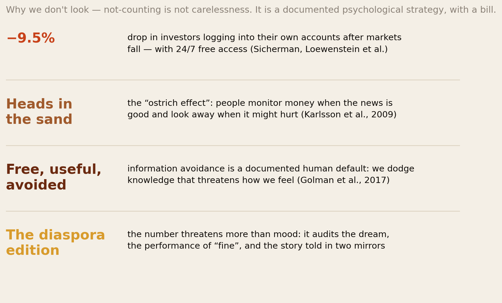 The ostrich effect: logins fall 9.5 percent after market declines, heads in the sand, information avoidance, the diaspora edition