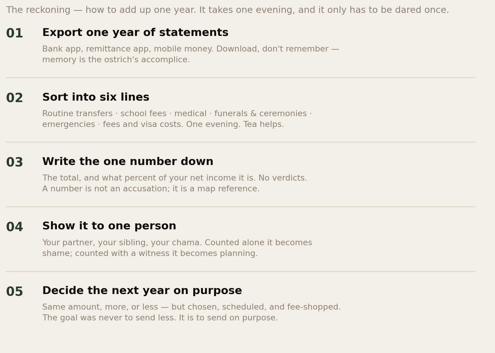 Five steps: export one year of statements, sort into six lines, write the one number down, show it to one person, decide the next year on purpose