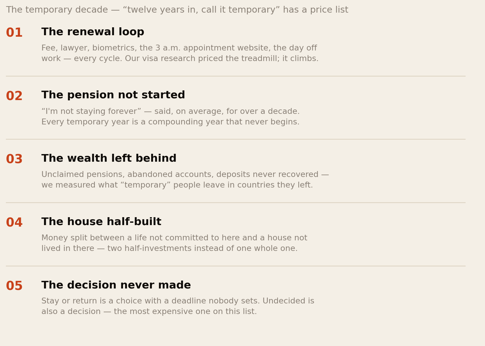 The temporary decade: the renewal loop, the pension not started, the wealth left behind, the house half-built, the decision never made