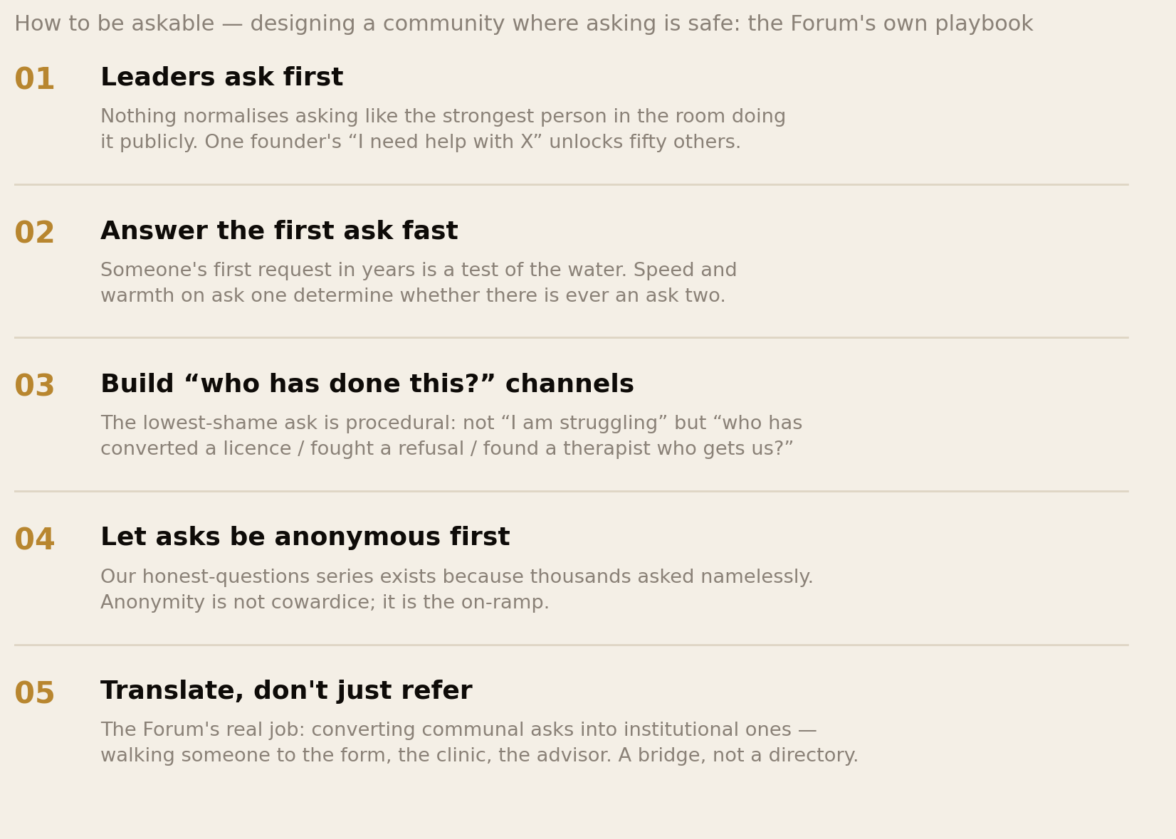 Five community practices: leaders ask first, answer the first ask fast, build who-has-done-this channels, let asks be anonymous first, translate don't just refer