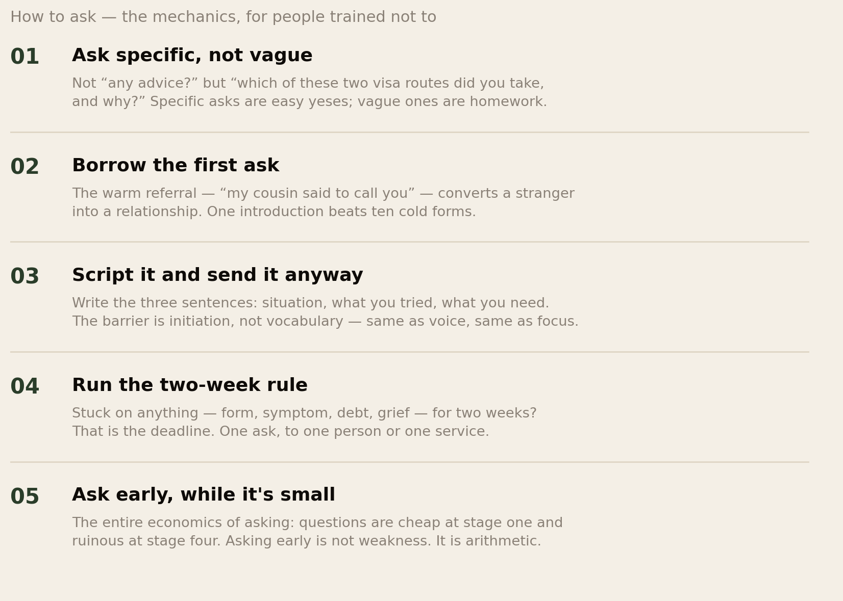 Five practices: ask specific not vague, borrow the first ask, script it and send it anyway, run the two-week rule, ask early while it's small