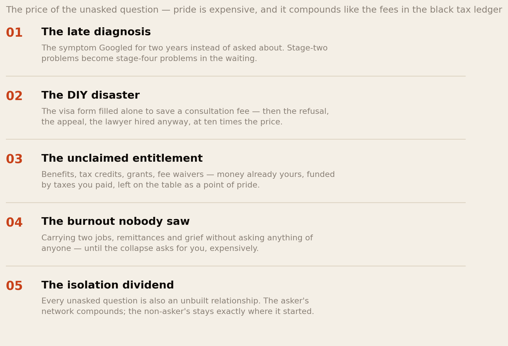Five costs: the late diagnosis, the DIY disaster, the unclaimed entitlement, the burnout nobody saw, the isolation dividend